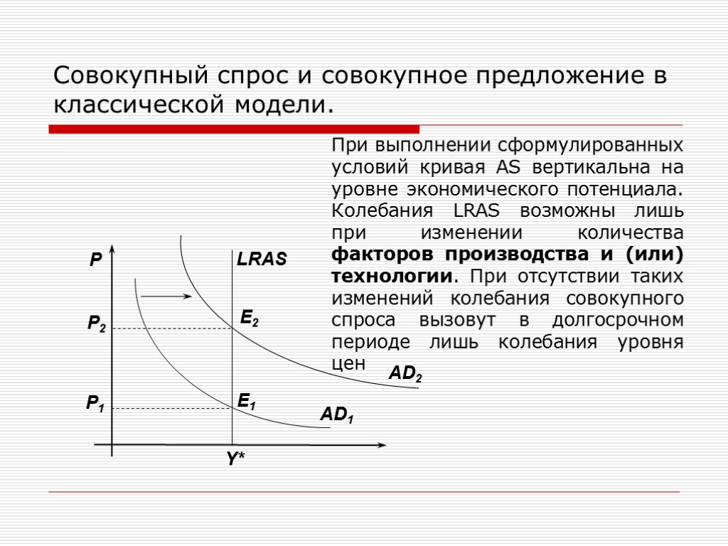 P Y* LRAS AD1 AD2 P2 P1 E2 E1 При выполнении сформулированных условий кривая